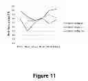 Fig. 12 - Use of transplatin to prevent hearing loss