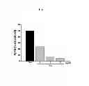 Fig. 02 - Composition for preventing or treating dementia comprising extracts of monsonia species