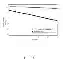 Fig. 07 - Method for making cathode composite material for lithium ion batteries