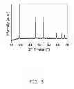 Fig. 09 - Method for making cathode composite material for lithium ion batteries
