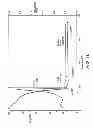 Fig. 08 - Palladium precursor composition