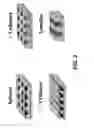 Fig. 03 - Fabrication of complex three-dimensional structures based on directed assembly of self-assembling materials on activated two-dimensional templates