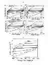Fig. 04 - Conducting polymer/graphene-based material composites, and methods for preparing the composites