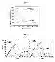 Fig. 06 - Conducting polymer/graphene-based material composites, and methods for preparing the composites