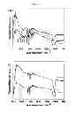 Fig. 08 - Conducting polymer/graphene-based material composites, and methods for preparing the composites
