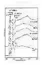 Fig. 09 - Conducting polymer/graphene-based material composites, and methods for preparing the composites