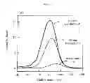 Fig. 06 - Surface treatment method for molded article, and molded article produced from material containing cyclic olefin resin