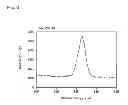 Fig. 07 - Surface treatment method for molded article, and molded article produced from material containing cyclic olefin resin