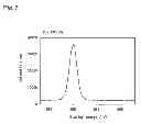 Fig. 08 - Surface treatment method for molded article, and molded article produced from material containing cyclic olefin resin