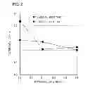 Fig. 03 - POROUS METAL BODY AND METHOD OF PRODUCING THE SAME