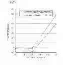 Fig. 05 - POROUS METAL BODY AND METHOD OF PRODUCING THE SAME