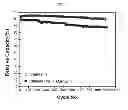 Fig. 04 - Lithium secondary battery