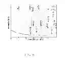 Fig. 06 - Cathode composite material and lithium ion battery using the same