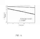 Fig. 07 - Cathode composite material and lithium ion battery using the same