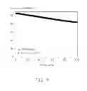 Fig. 10 - Cathode composite material and lithium ion battery using the same