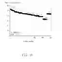 Fig. 11 - Cathode composite material and lithium ion battery using the same