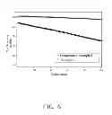 Fig. 07 - Cathode composite material, method for making the same, and lithium ion battery using the same