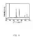 Fig. 09 - Cathode composite material, method for making the same, and lithium ion battery using the same