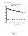 Fig. 07 - Cathode composite material and lithium ion battery using the same