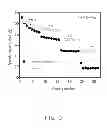 Fig. 06 - Cathode composite material and lithium ion battery using the same