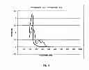 Fig. 03 - Maleimide containing cycloolefinic polymers and applications thereof