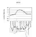Fig. 07 - Method of reheating rail weld zone