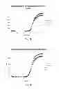 Fig. 03 - Selective lysis of cells by ionic surfactants