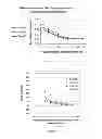 Fig. 03 - METHOD AND KIT FOR DETERMINING THE TIME OF SEROCONVERSION OF A PATIENT INFECTED WITH A VIRUS