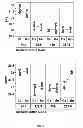 Fig. 10 - USE OF DIVALENT IONS, PROTEASES, DETERGENTS, AND LOW pH IN THE EXTRACTION OF NUCLEIC ACIDS