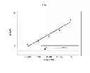 Fig. 06 - Bioprobes and methods of use thereof