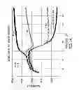 Fig. 02 - Double stranded linear nucleic acid probe