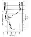Fig. 04 - Double stranded linear nucleic acid probe