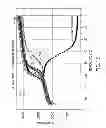 Fig. 06 - Double stranded linear nucleic acid probe