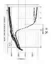 Fig. 07 - Double stranded linear nucleic acid probe
