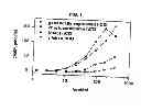 Fig. 02 - Methods for predicting pregnancy outcome in a subject by HCG assay