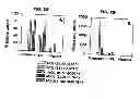 Fig. 03 - Methods for predicting pregnancy outcome in a subject by HCG assay