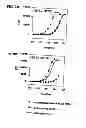 Fig. 04 - Methods for predicting pregnancy outcome in a subject by HCG assay