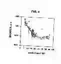 Fig. 05 - Methods for predicting pregnancy outcome in a subject by HCG assay