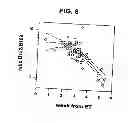 Fig. 07 - Methods for predicting pregnancy outcome in a subject by HCG assay