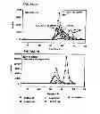 Fig. 08 - Methods for predicting pregnancy outcome in a subject by HCG assay
