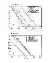 Fig. 09 - Methods for predicting pregnancy outcome in a subject by HCG assay