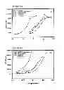 Fig. 10 - Methods for predicting pregnancy outcome in a subject by HCG assay