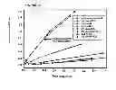 Fig. 11 - Methods for predicting pregnancy outcome in a subject by HCG assay
