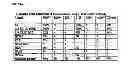 Fig. 14 - Methods for predicting pregnancy outcome in a subject by HCG assay