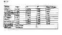 Fig. 16 - Methods for predicting pregnancy outcome in a subject by HCG assay