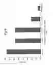 Fig. 04 - Assay method for peptide specific T-cells