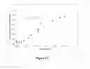 Fig. 18 - Low-volume coagulation assay