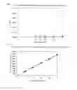 Fig. 02 - METHOD FOR ASSAYING ARYLSULFATASE ACTIVITY