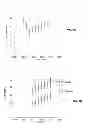 Fig. 08 - Methods of measuring protein and/or fat digestibility and uses thereof