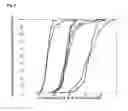 Fig. 07 - EMBRYO QUALITY ASSESSMENT BASED ON BLASTOMERE CLEAVAGE AND MORPHOLOGY